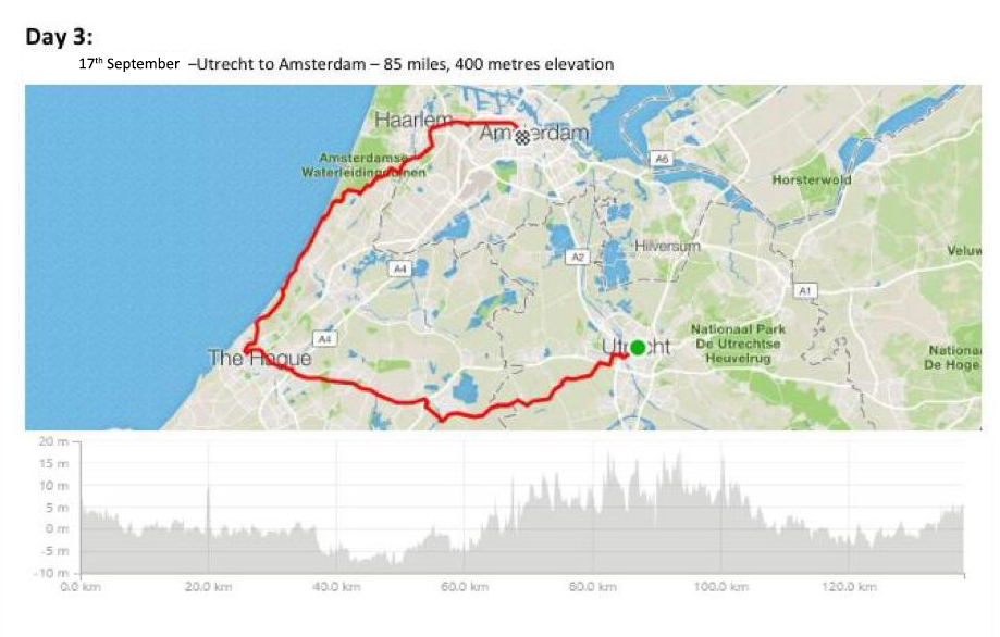 Watford to London Day 3